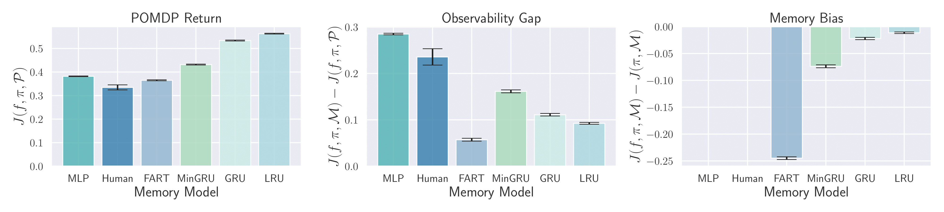 Gap Bias Plot